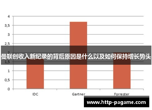 曼联创收入新纪录的背后原因是什么以及如何保持增长势头
