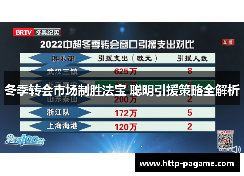 冬季转会市场制胜法宝 聪明引援策略全解析