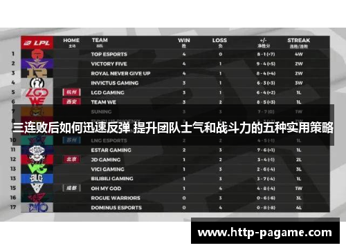 三连败后如何迅速反弹 提升团队士气和战斗力的五种实用策略 三连败后如何迅速反弹 提升团队士气和战斗力的五种实用策略
