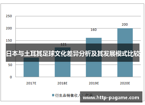 日本与土耳其足球文化差异分析及其发展模式比较 日本与土耳其足球文化差异分析及其发展模式比较