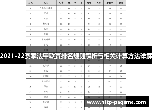 2021-22赛季法甲联赛排名规则解析与相关计算方法详解 2021-22赛季法甲联赛排名规则解析与相关计算方法详解