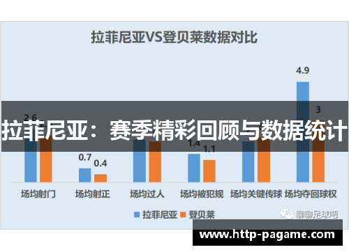 拉菲尼亚：赛季精彩回顾与数据统计