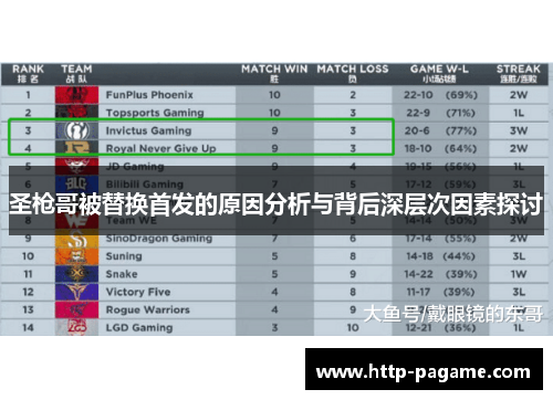 圣枪哥被替换首发的原因分析与背后深层次因素探讨