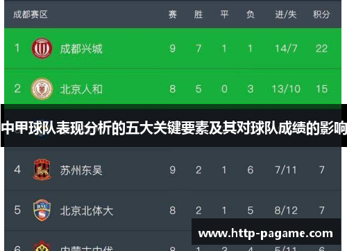 中甲球队表现分析的五大关键要素及其对球队成绩的影响