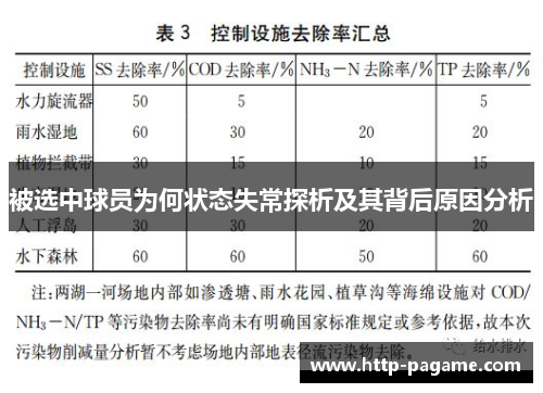 被选中球员为何状态失常探析及其背后原因分析 被选中球员为何状态失常探析及其背后原因分析