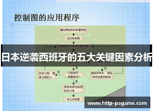 日本逆袭西班牙的五大关键因素分析