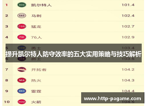 提升凯尔特人防守效率的五大实用策略与技巧解析 提升凯尔特人防守效率的五大实用策略与技巧解析