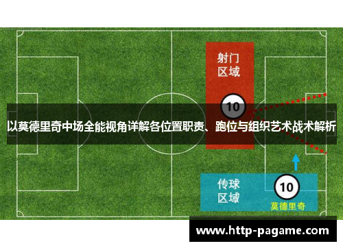 以莫德里奇中场全能视角详解各位置职责、跑位与组织艺术战术解析