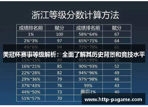 美冠杯赛事等级解析：全面了解其历史背景和竞技水平