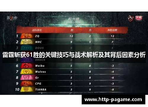 雷霆斩获61胜的关键技巧与战术解析及其背后因素分析